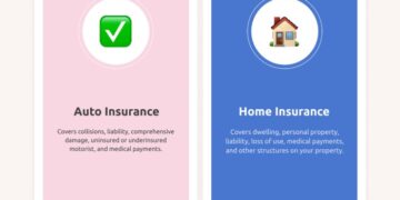 Auto Home Insurance Quote: The Best Options for Beginners
