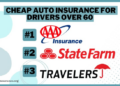 Cheap Auto Insurance for Drivers Over 60 in 2025 (10 Most Affordable ...