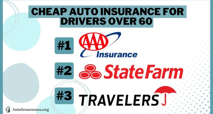 Cheap Auto Insurance for Drivers Over 60 in 2025 (10 Most Affordable ...