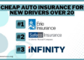 Cheap Auto Insurance for New Drivers Over 20 in 2025 (Top 9 Companies ...