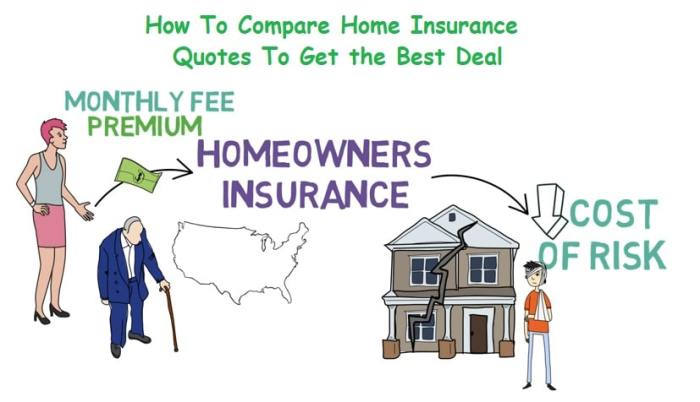 Home Policy Quotes Why Are Insurance Quotes 2x More Expensive At Home