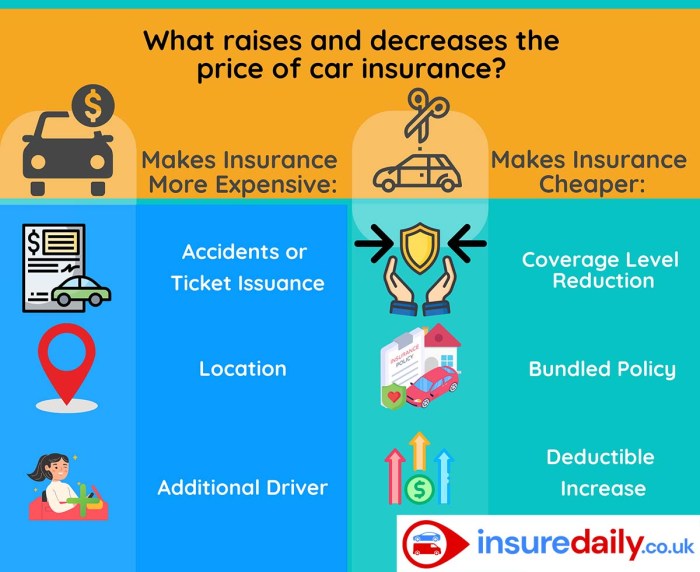 Mozo Car Insurance Report 2024
