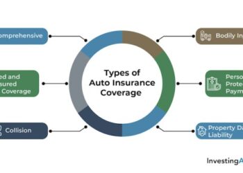 Best Auto Insurance Rates | InvestingAnswers
