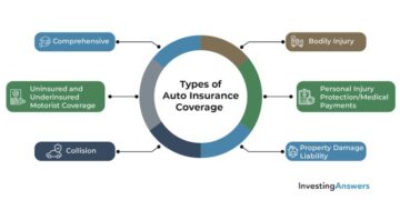 Best Auto Insurance Rates | InvestingAnswers